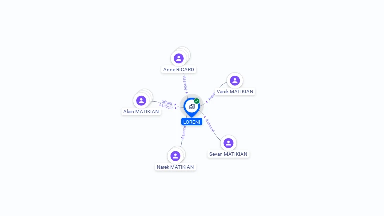 Cartographie gratuite de LORENI