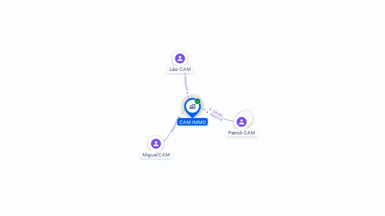 Cartographie gratuite de CAM IMMO