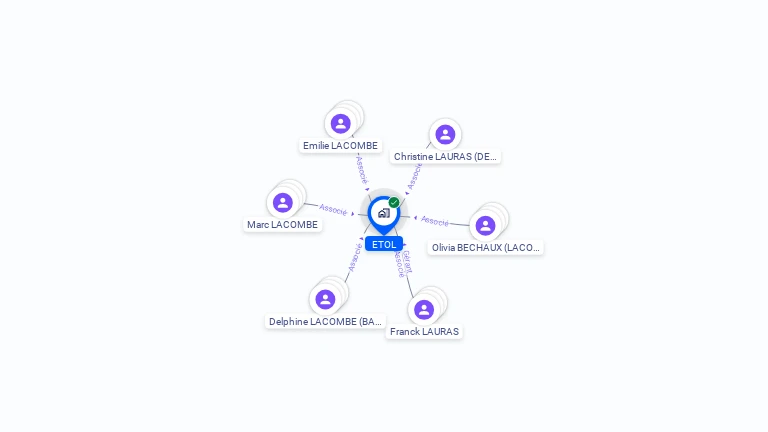 Cartographie gratuite d'ETOL