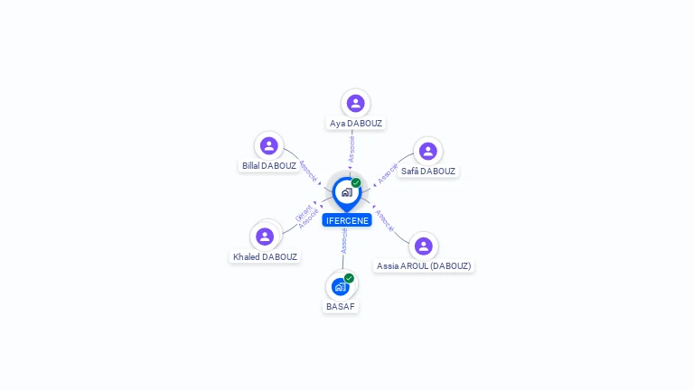 Cartographie gratuite d'IFERCENE