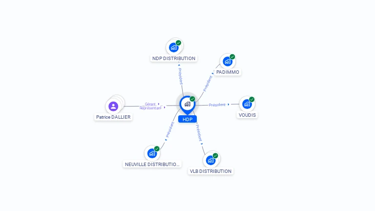 Cartographie gratuite de HDP
