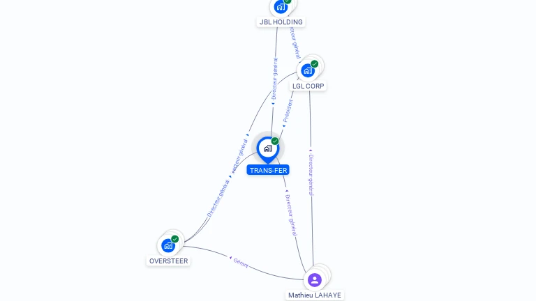 Cartographie gratuite de TRANS-FER