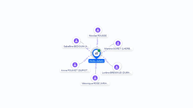 Cartographie gratuite de PARA-IMMO