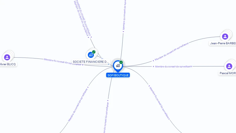 Cartographie gratuite de SOFIBOUTIQUE