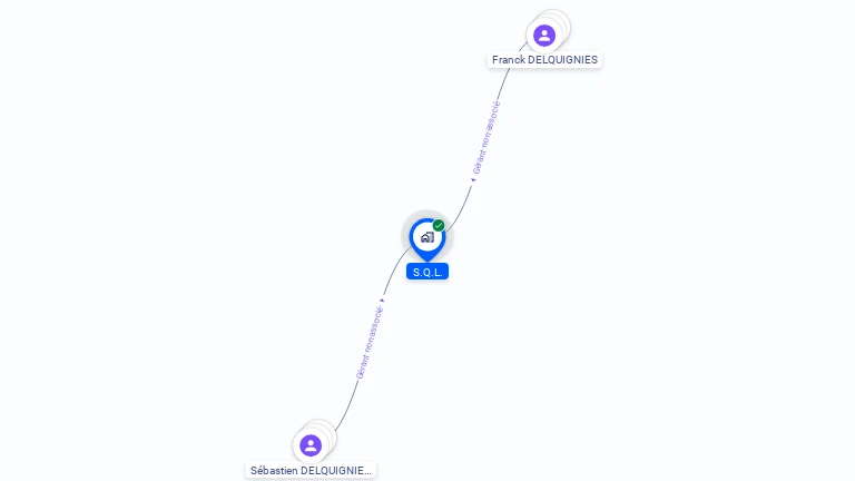 Cartographie gratuite de S.Q.L.