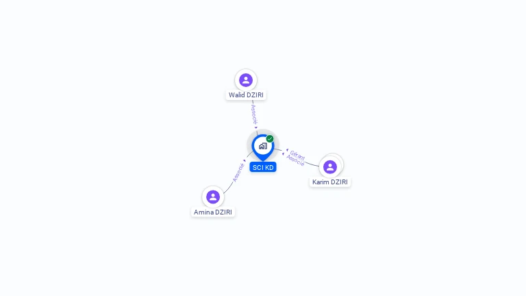Cartographie gratuite de SCI KD