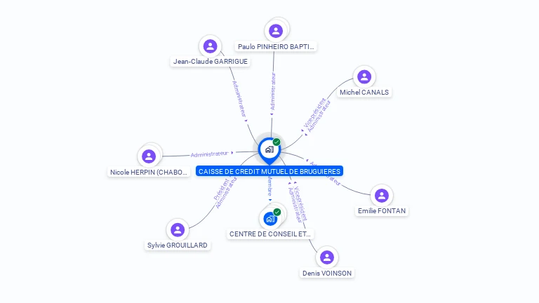 Cartographie gratuite de CAISSE DE CREDIT MUTUEL DE BRUGUIERES