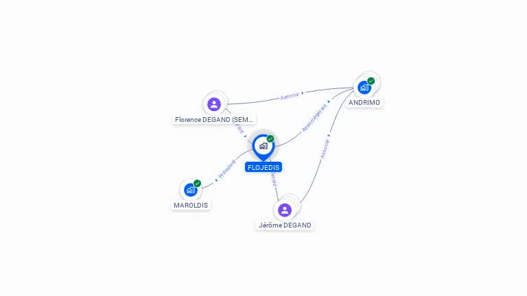 Cartographie gratuite de FLOJEDIS