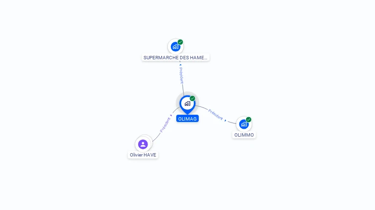 Cartographie gratuite d'OLIMAG