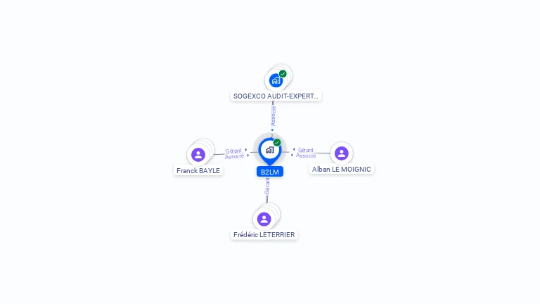 Cartographie gratuite de B2LM