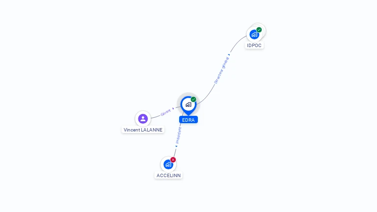 Cartographie gratuite d'EDRA