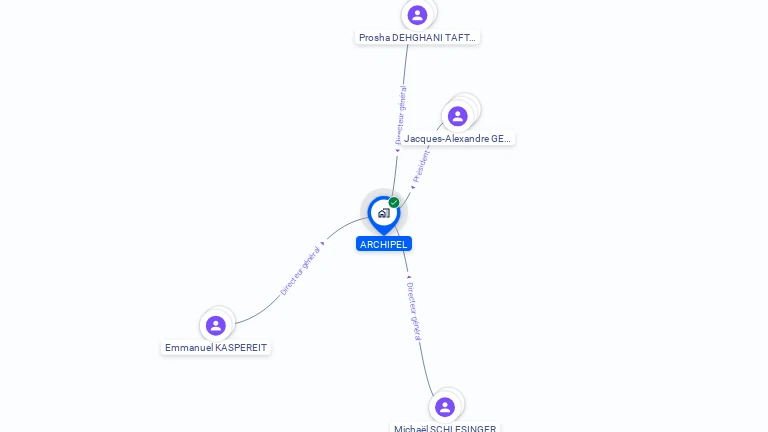 Cartographie gratuite d'ARCHIPEL