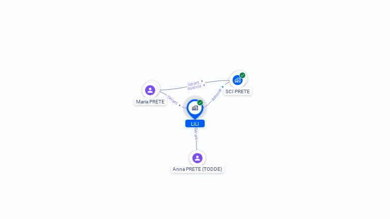 Cartographie gratuite de LILI