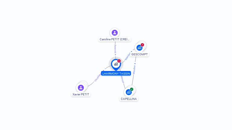 Cartographie gratuite de LHARMONY TASSIN