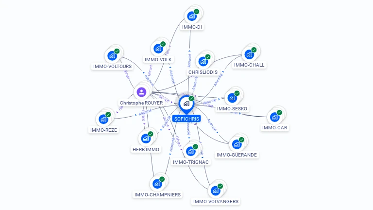 Cartographie gratuite de SOFICHRIS
