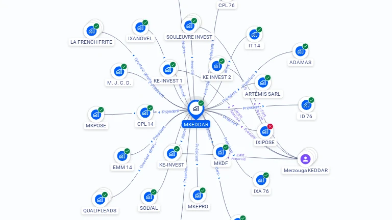 Cartographie gratuite de MKEDDAR