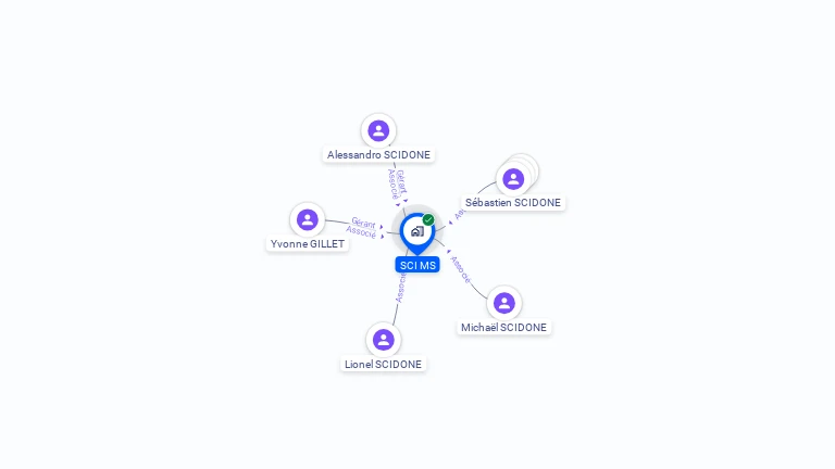 Cartographie gratuite de SCI MS