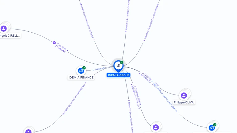 Cartographie gratuite d'IDEMIA GROUP