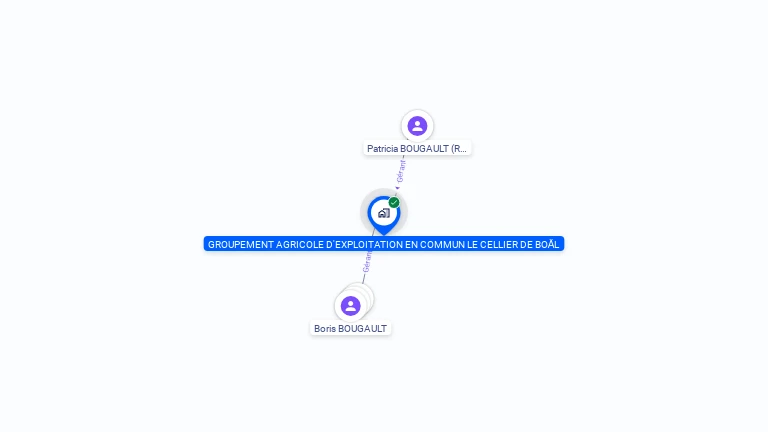 Cartographie gratuite de GROUPEMENT AGRICOLE D'EXPLOITATION EN COMMUN LE CELLIER DE BOAL