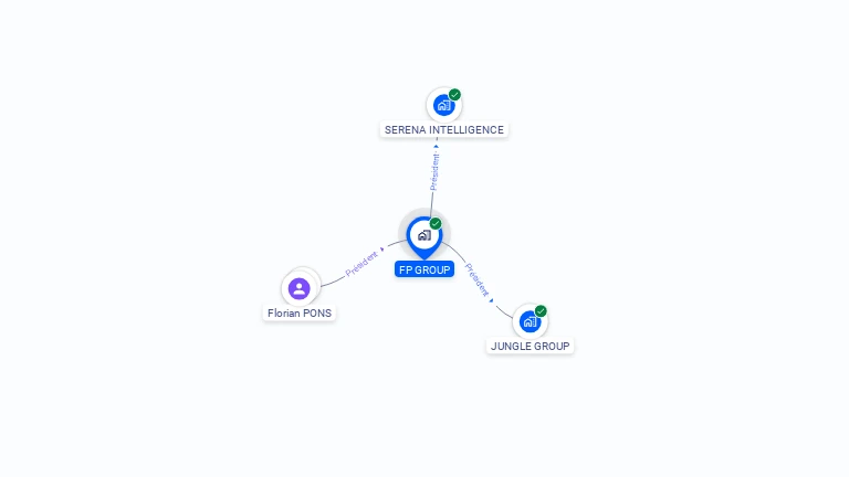 Cartographie gratuite de FP GROUP
