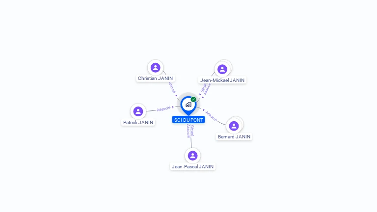 Cartographie gratuite de SCI DU PONT