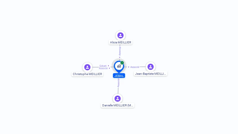 Cartographie gratuite de JEBAL