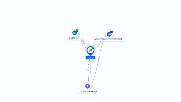 Cartographie gratuite de HENDY