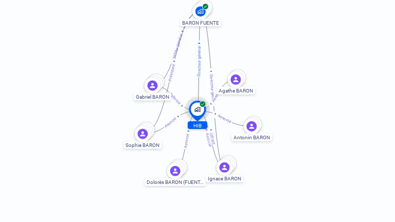 Cartographie gratuite de HIB