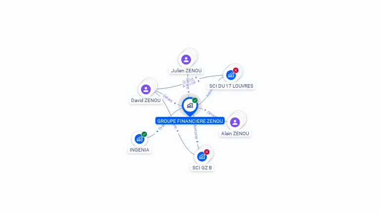 Cartographie gratuite de GROUPE FINANCIERE ZENOU