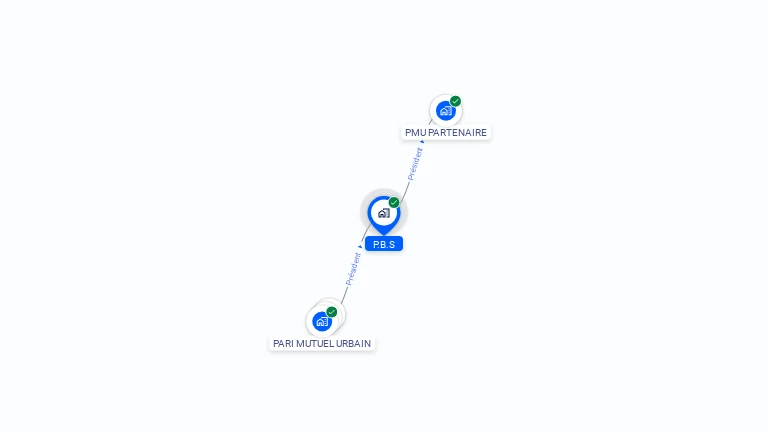 Cartographie gratuite de P.B.S