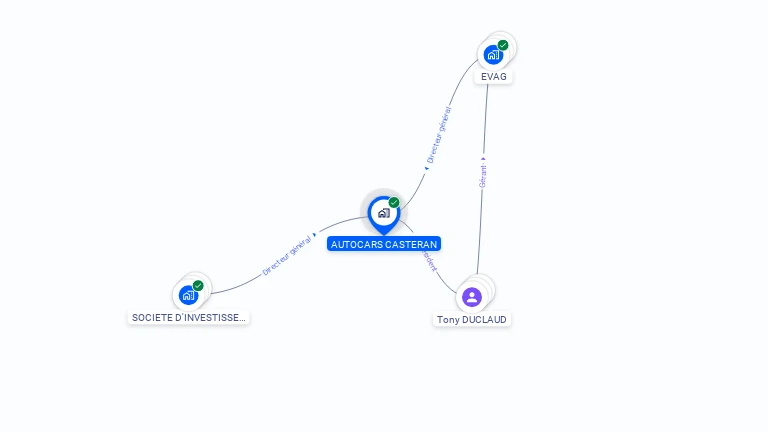 Cartographie gratuite d'AUTOCARS CASTERAN