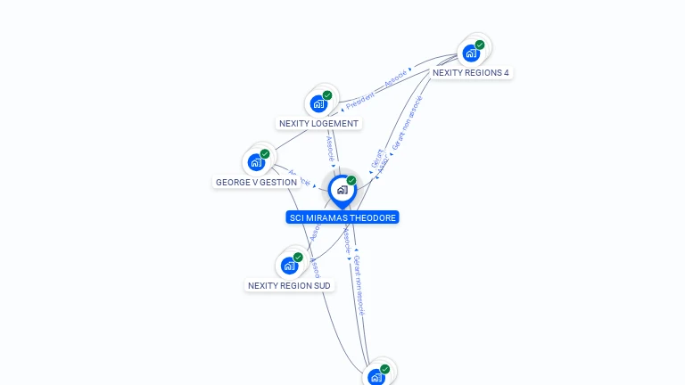 Cartographie gratuite de SCI MIRAMAS THEODORE