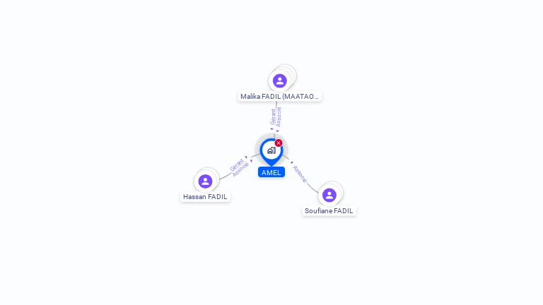 Cartographie gratuite d'AMEL