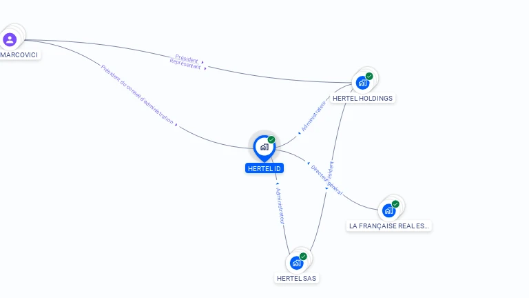 Cartographie gratuite de HERTEL ID
