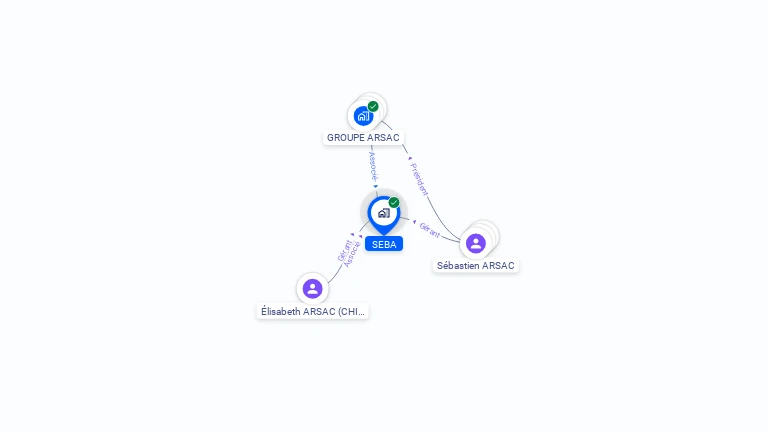 Cartographie gratuite de SEBA