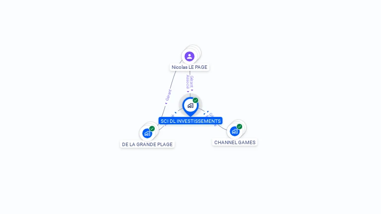 Cartographie gratuite de SCI DL INVESTISSEMENTS