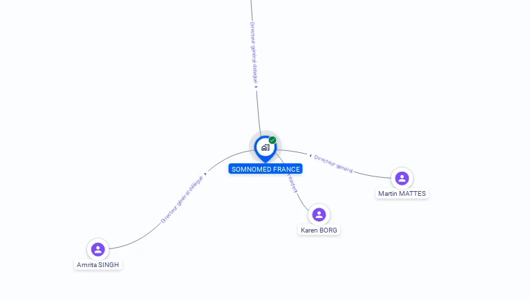 Cartographie gratuite de SOMNOMED FRANCE