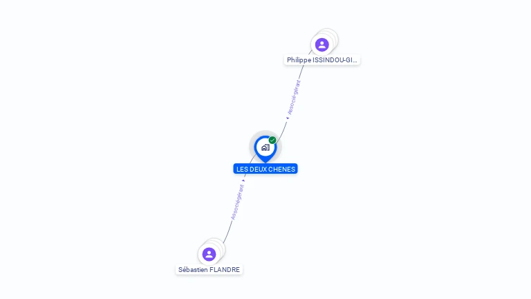 Cartographie gratuite de LES DEUX CHENES