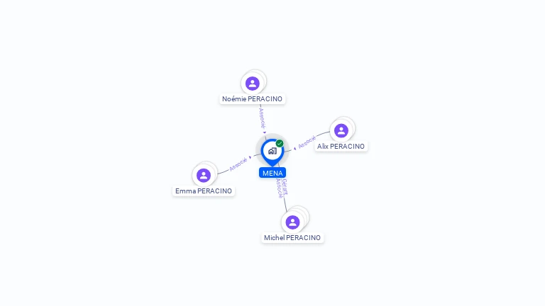 Cartographie gratuite de MENA
