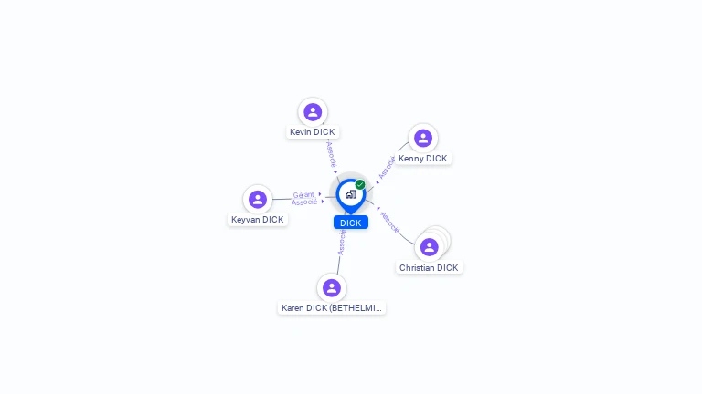 Cartographie gratuite de DICK