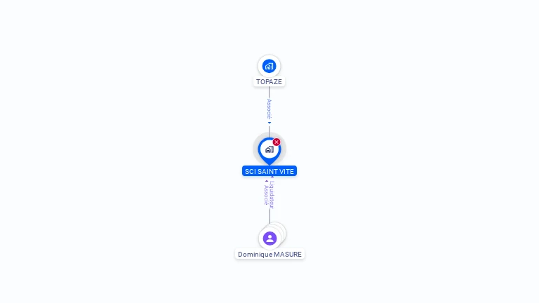 Cartographie gratuite de SCI SAINT VITE