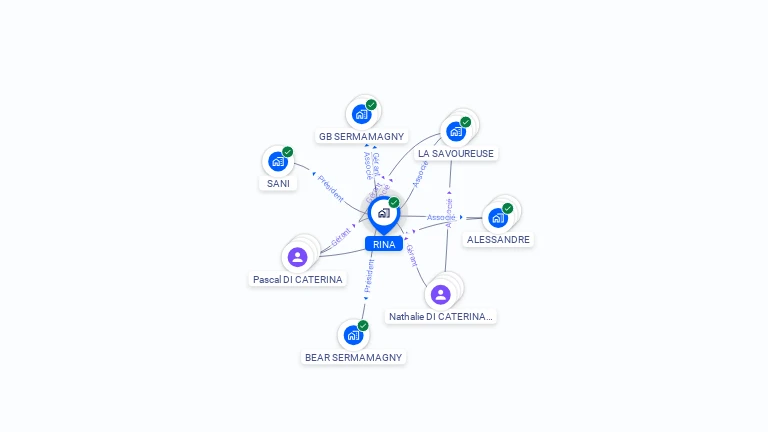 Cartographie gratuite de RINA