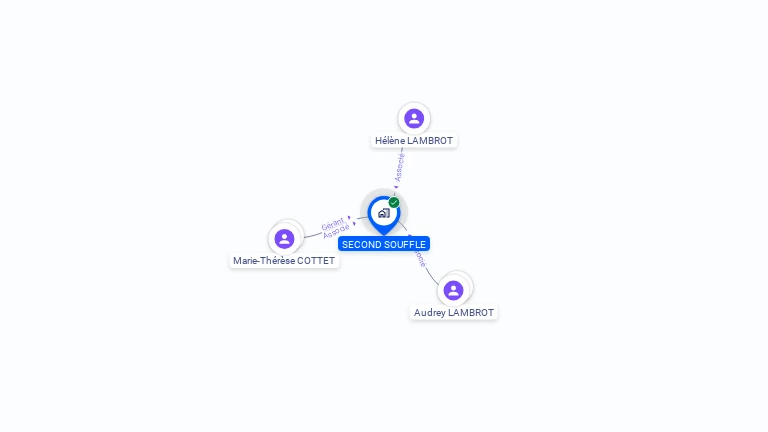 Cartographie gratuite de SECOND SOUFFLE