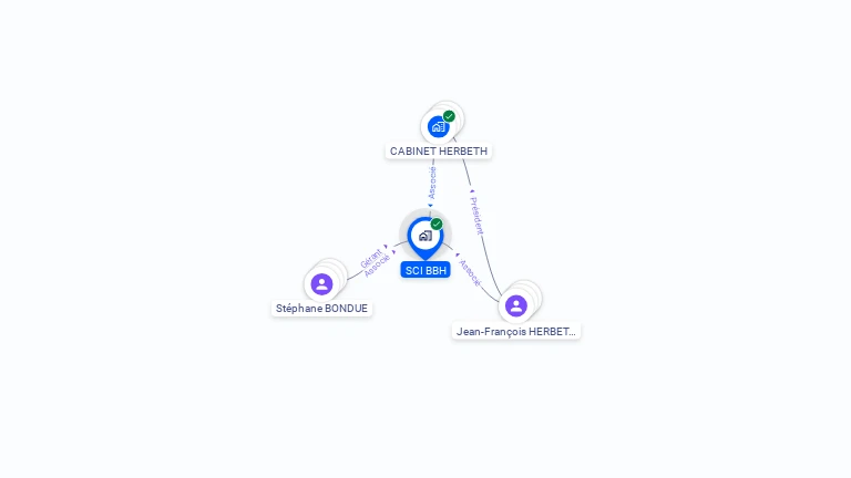 Cartographie gratuite de SCI BBH