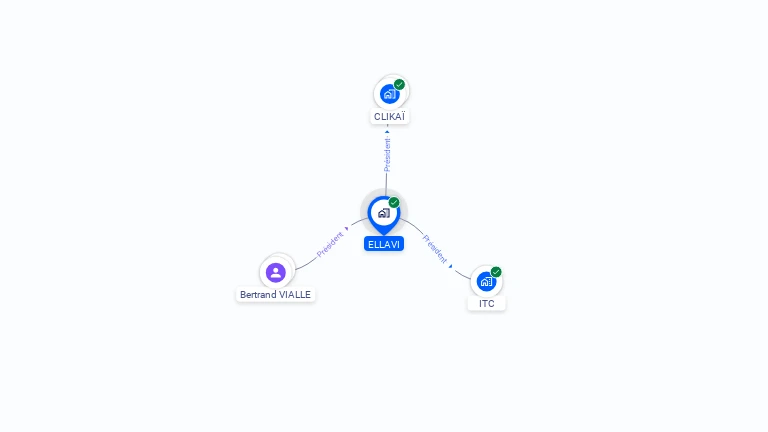 Cartographie gratuite d'ELLAVI