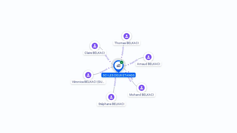 Cartographie gratuite de SCI LES DEUX ETANGS
