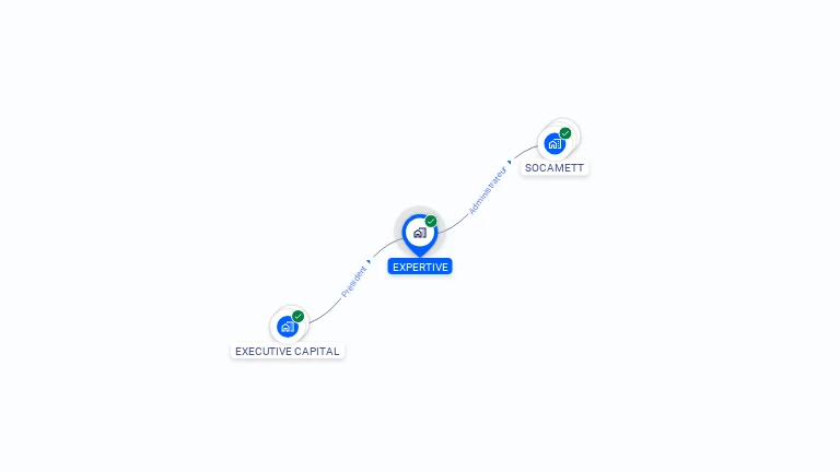 Cartographie gratuite d'EXPERTIVE