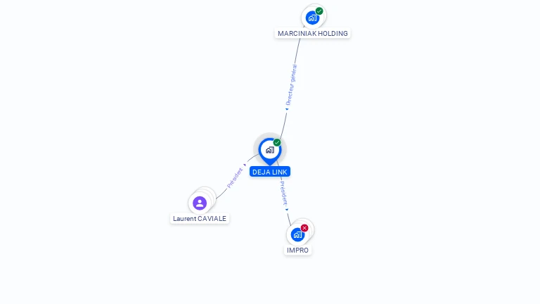 Cartographie gratuite de DEJA LINK