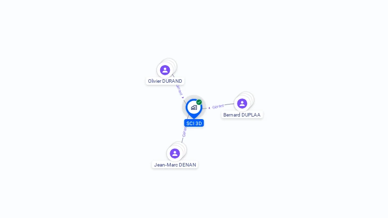 Cartographie gratuite de SCI 3D