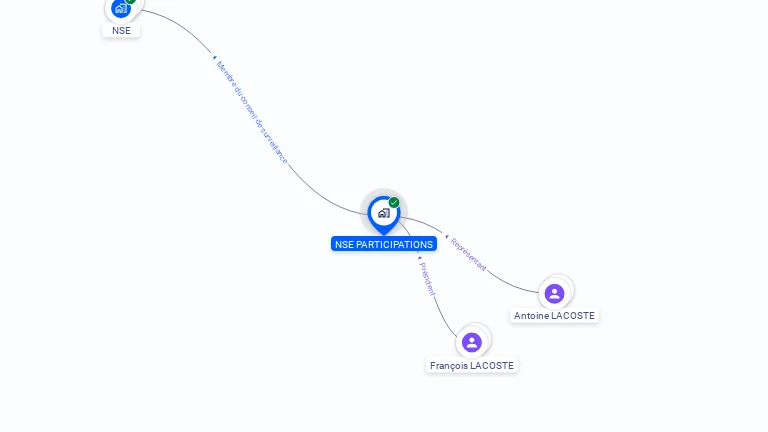 Cartographie gratuite de NSE PARTICIPATIONS